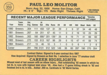 1985 Donruss #359 Paul Molitor Back