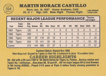 1985 Donruss #394 Marty Castillo Back