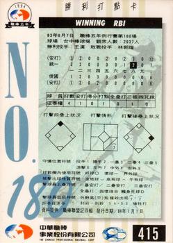 1994 CPBL #415 Tai-Chuan Chiang Back