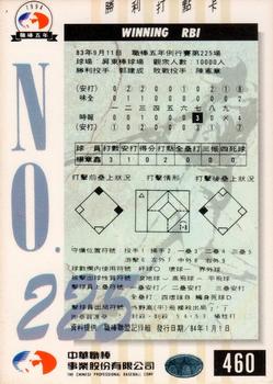 1994 CPBL #460 Chang-Hsin Yang Back