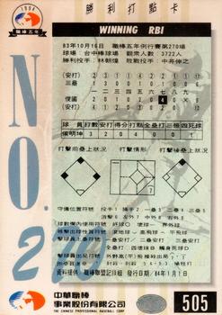1994 CPBL #505 Ming-Kun Hou Back