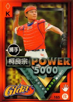 1997 Taiwan Major League Power Card #165 Liang-Tsung Ke Front