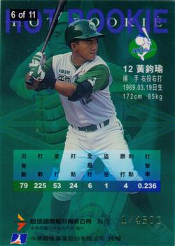 1997 CPBL Diamond Series - Hot Rookies #6 Chun-Yu Huang Back