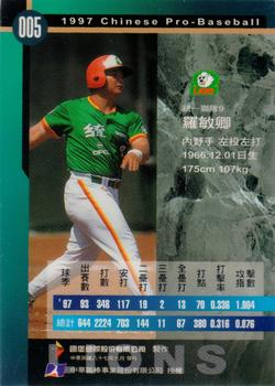 1997 CPBL C&C Series #005 Min-Ching Lo Back