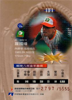 1997 CPBL C&C Series - Gold Gloves #6 Kuo-Chang Luo Back