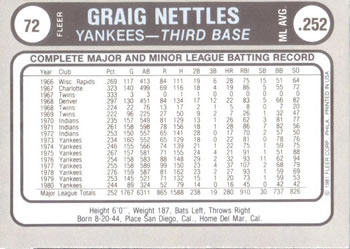 1981 Fleer Star Stickers #72 Graig Nettles Back