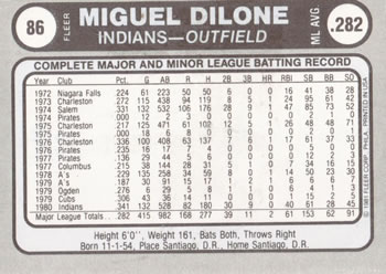 1981 Fleer Star Stickers #86 Miguel Dilone Back