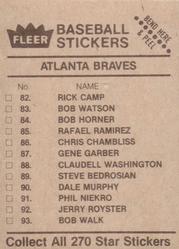 1983 Fleer Star Stickers #NNO Atlanta Braves Checklist Back