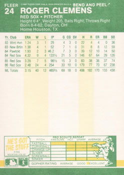 1987 Fleer Star Stickers #24 Roger Clemens Back