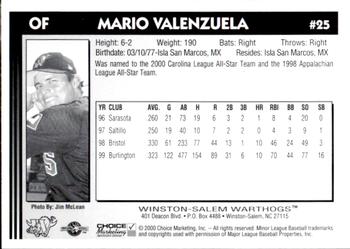 2000 Choice Winston-Salem Warthogs Update #25 Mario Valenzuela Back