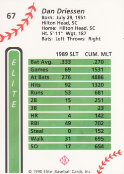 1990 Elite Senior League #67 Dan Driessen Back