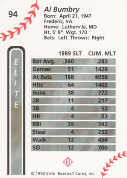 1990 Elite Senior League #94 Al Bumbry Back