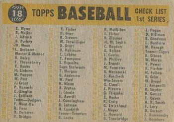 1960 Topps Venezuelan #18 Los Angeles Dodgers / Check List 1st Series: 1-88 Back