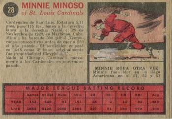1962 Topps Venezuelan #28 Minnie Minoso Back
