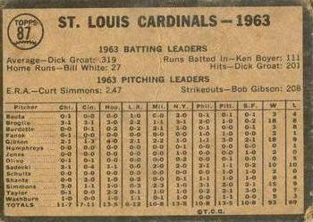 1964 Topps Venezuelan #87 St. Louis Cardinals Back