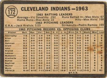 1964 Topps Venezuelan #172 Cleveland Indians Back