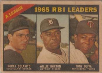 1966 Topps Venezuelan #220 American League 1965 RBI Leaders (Rocky Colavito / Willie Horton / Tony Oliva) Front