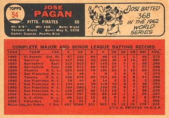 1966 Topps Venezuelan #54 Jose Pagan Back