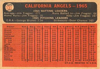 1966 Topps Venezuelan #131 California Angels Back