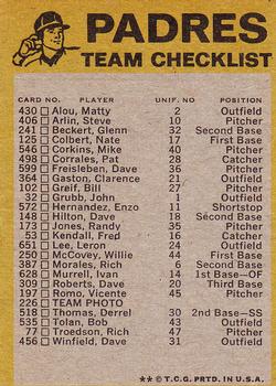 1974 Topps - Team Checklists #NNO San Diego Padres Back