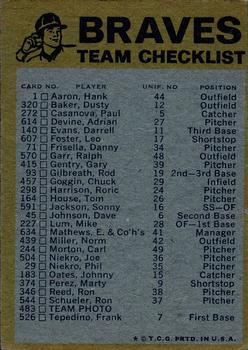 1974 Topps - Team Checklists #NNO Atlanta Braves Back