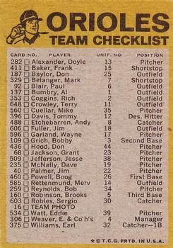 1974 Topps - Team Checklists #NNO Baltimore Orioles Back