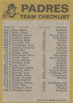 1974 Topps - Team Checklists #NNO San Diego Padres Back