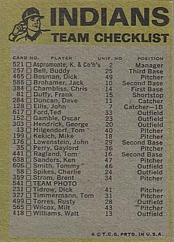 1974 Topps - Team Checklists #NNO Cleveland Indians Back