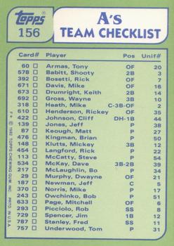1982 Topps - Team Leaders / Checklists #156 A's Leaders / Checklist (Rickey Henderson / Steve McCatty) Back