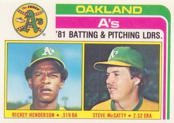 1982 Topps - Team Leaders / Checklists #156 A's Leaders / Checklist (Rickey Henderson / Steve McCatty) Front