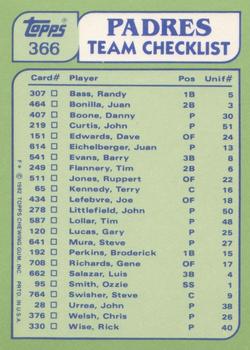 1982 Topps - Team Leaders / Checklists #366 Padres Leaders / Checklist (Luis Salazar / Juan Eichelberger) Back