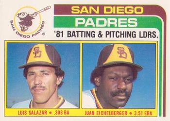 1982 Topps - Team Leaders / Checklists #366 Padres Leaders / Checklist (Luis Salazar / Juan Eichelberger) Front