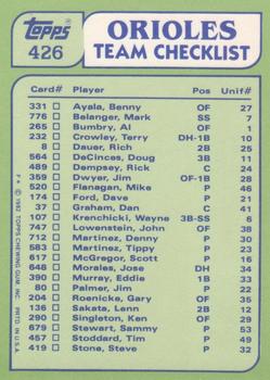1982 Topps - Team Leaders / Checklists #426 Orioles Leaders / Checklist (Eddie Murray / Sammy Stewart) Back