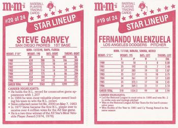 1987 M&M's Star Lineup - Panels #19-20 Fernando Valenzuela / Steve Garvey Back