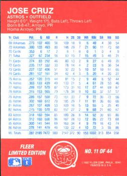 1987 Fleer Baseball All-Stars #11 Jose Cruz Back