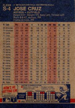1987 Fleer Star Stickers - Wax Box Bottom Panels Singles #S-4 Jose Cruz Back