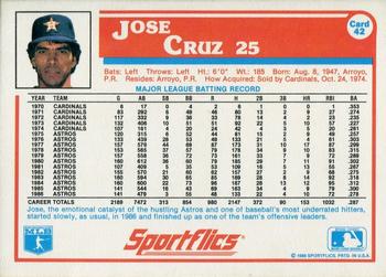 1987 Sportflics #42 Jose Cruz Back