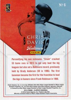 2014 Panini Classics - Home Run Heroes #6 Chris Davis Back