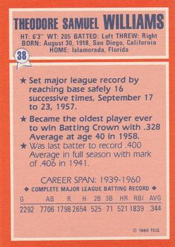 1985 Topps Woolworth All Time Record Holders #38 Ted Williams Back