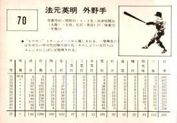 1967 Kabaya-Leaf (JF 4) #70 Hideaki Homoto Back