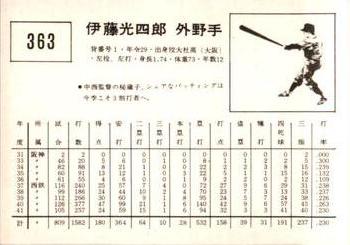 1967 Kabaya-Leaf (JF 4) #363 Koshiro Ito Back