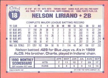 1991 Topps - Collector's Edition (Tiffany) #18 Nelson Liriano Back