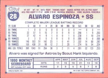 1991 Topps - Collector's Edition (Tiffany) #28 Alvaro Espinoza Back