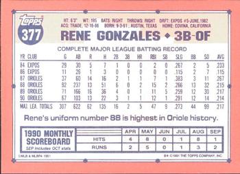 1991 Topps - Collector's Edition (Tiffany) #377 Rene Gonzales Back