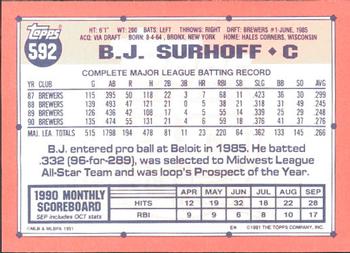 1991 Topps - Collector's Edition (Tiffany) #592 B.J. Surhoff Back
