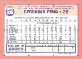 1991 Topps - Collector's Edition (Tiffany) #636 Geronimo Pena Back