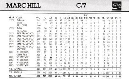 1986 Coca-Cola Chicago White Sox #NNO Marc Hill Back