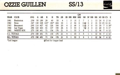 1986 Coca-Cola Chicago White Sox #NNO Ozzie Guillen Back