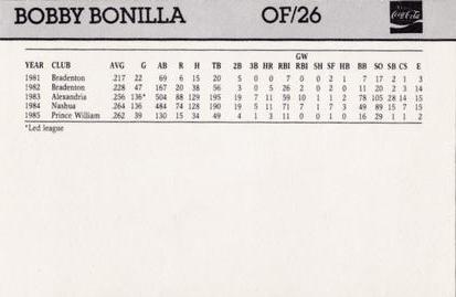 1986 Coca-Cola Chicago White Sox #NNO Bobby Bonilla Back