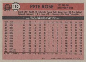 1981 O-Pee-Chee - Gray Back #180 Pete Rose Back